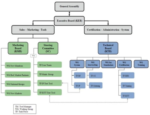 jollibee organizational chart